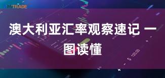 澳大利亚汇率观察速记 一图读懂